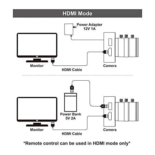 MOKOSE 12MP HDMI Camera 1080P USB Webcam 4K Recording | Industry C/CS-Mount Lens thumbnail 6
