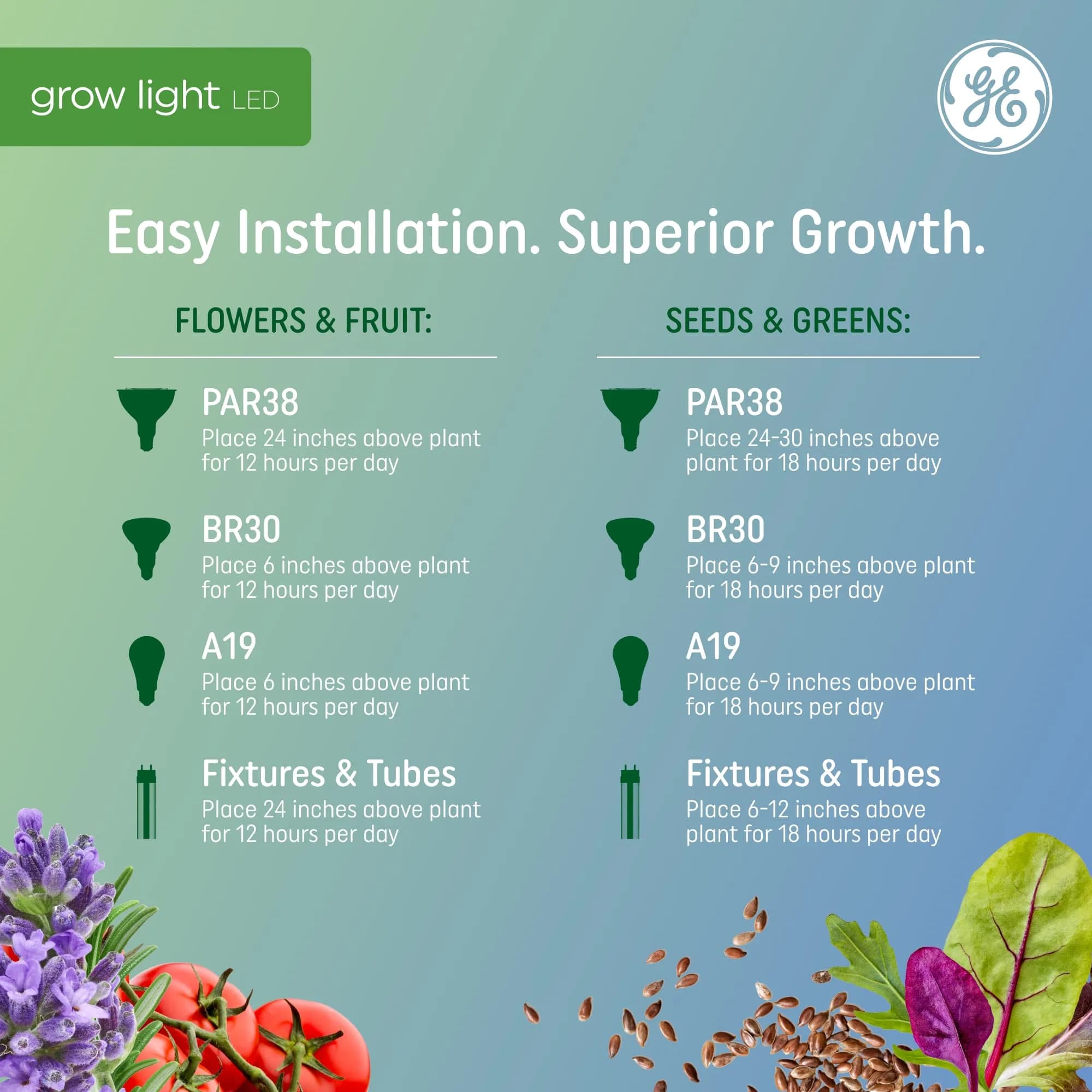 GE Grow Lights for Indoor Plants BR30 LED Bulb 4 Pack | Balanced Spectrum for Seeds & Greens - view 7