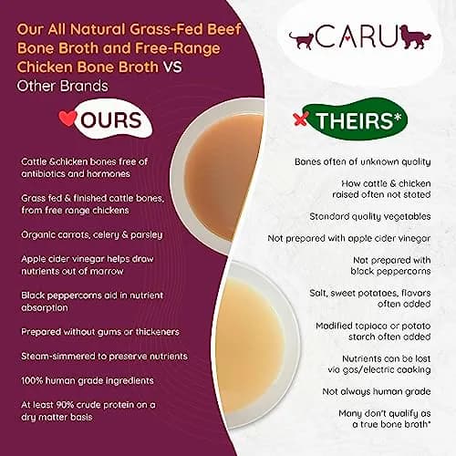 Caru Grass-Fed Beef Bone Broth for Dogs & Cats | Natural Protein & Immune Support (80c) thumbnail 5