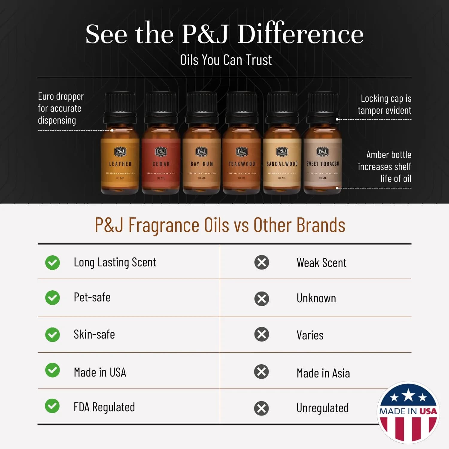 P&J Trading Gentlemen's Set Fragrance Oils for Diffusers & Candle Making, 6 x 10ml Bottles | USA Imported Aromatherapy Scents - view 4
