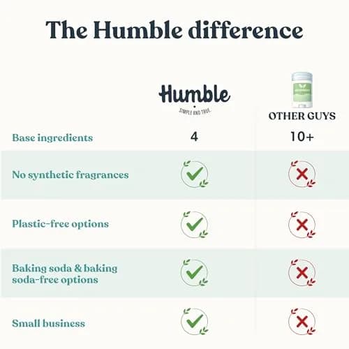 Humble Aluminum-Free Deodorant, Black Spruce | Long-Lasting Natural Odor Control Men & Women thumbnail 6