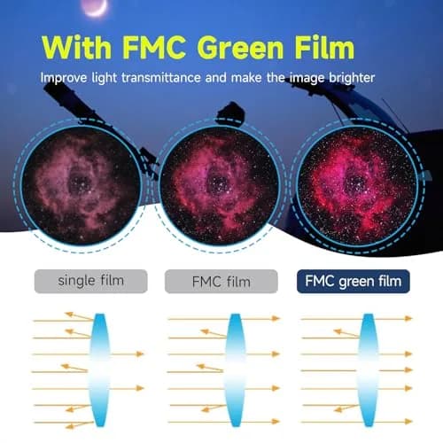 SVBONY SV135 Zoom Eyepiece 7-21mm | 1.25 Inch Telescope Accessory for Astronomic Observation thumbnail 5