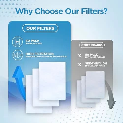 RespLabs CPAP Filters for ResMed AirSense 10 & AirCurve 10 - 60 Pack Disposable Replacement Filters | 1+ Year Supply thumbnail 4