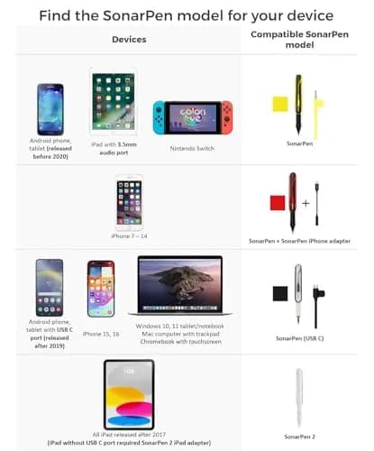 SonarPen Pressure Sensitive Stylus for iPhone, Android & Switch | Compatible with Apple iPad, Galaxy, Switch, Capacitive Touch thumbnail 2