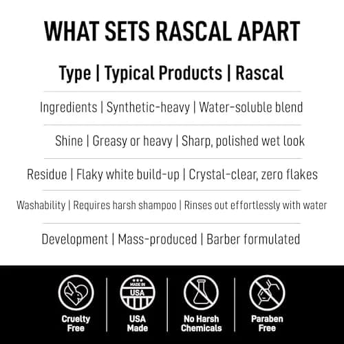 Rascal Men's Grooming Original Pomade #4 3.4oz | Light Hold Wet Look High Shine thumbnail 6