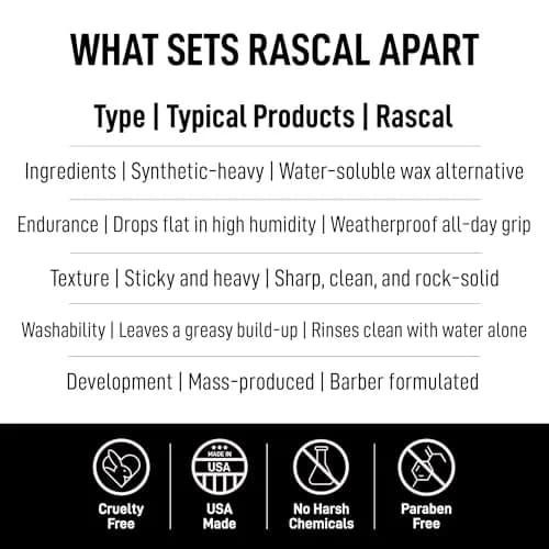Rascal Men's Grooming Original Pomade #5 3.4 Ounce | High Shine & Strong Hold Wet Look for All Hair Types thumbnail 6