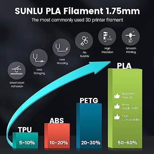 SUNLU PLA 3D Printer Filament, White, 1KG | Reliable, Easy to Use, High-Quality Prints thumbnail 2
