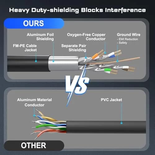 DbillionDa Cat 8 Ethernet Cable 100FT | 40Gbps 2000MHz Support for High-Speed Networking thumbnail 3