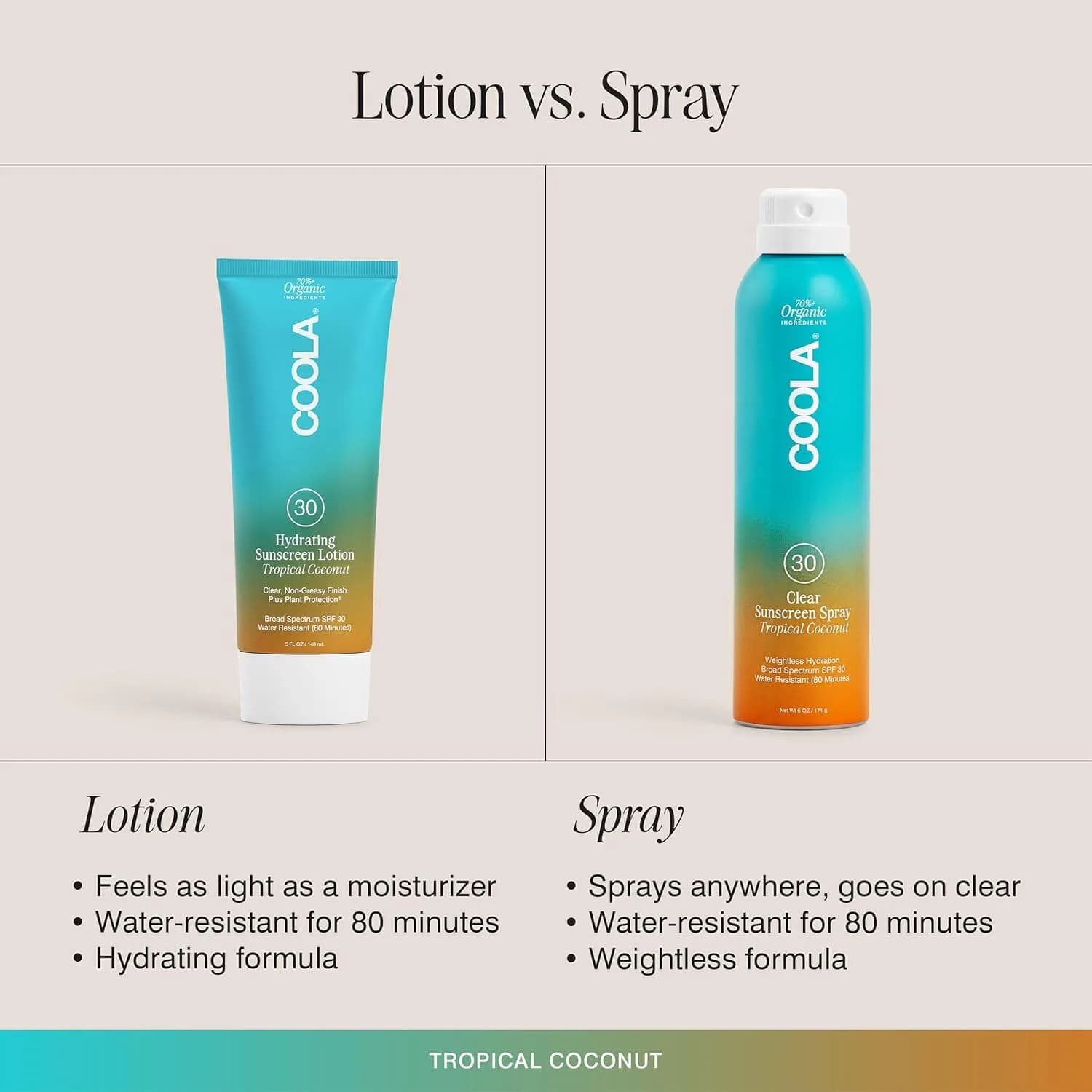 COOLA Organic Sunscreen SPF 30 Continuous Spray Tropical Coconut 175ml (6 Fl Oz) | Dermatologist Tested Vegan Gluten Free - view 7
