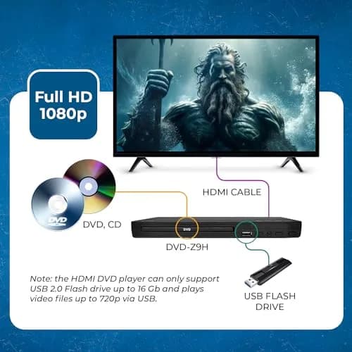 OREI Region Free HDMI DVD Player - Supports 1080P, Multi Zone, Compact, USB Input, Worldwide Voltage thumbnail 6