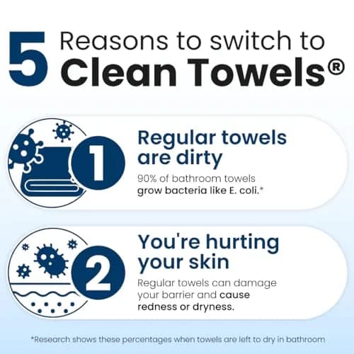 Clean Skin Club Clean Towels XL® Disposable Face Towels 300 Ct (6 Packs of 50 Ct) | USDA Biobased & Eczema Association Accepted thumbnail 5