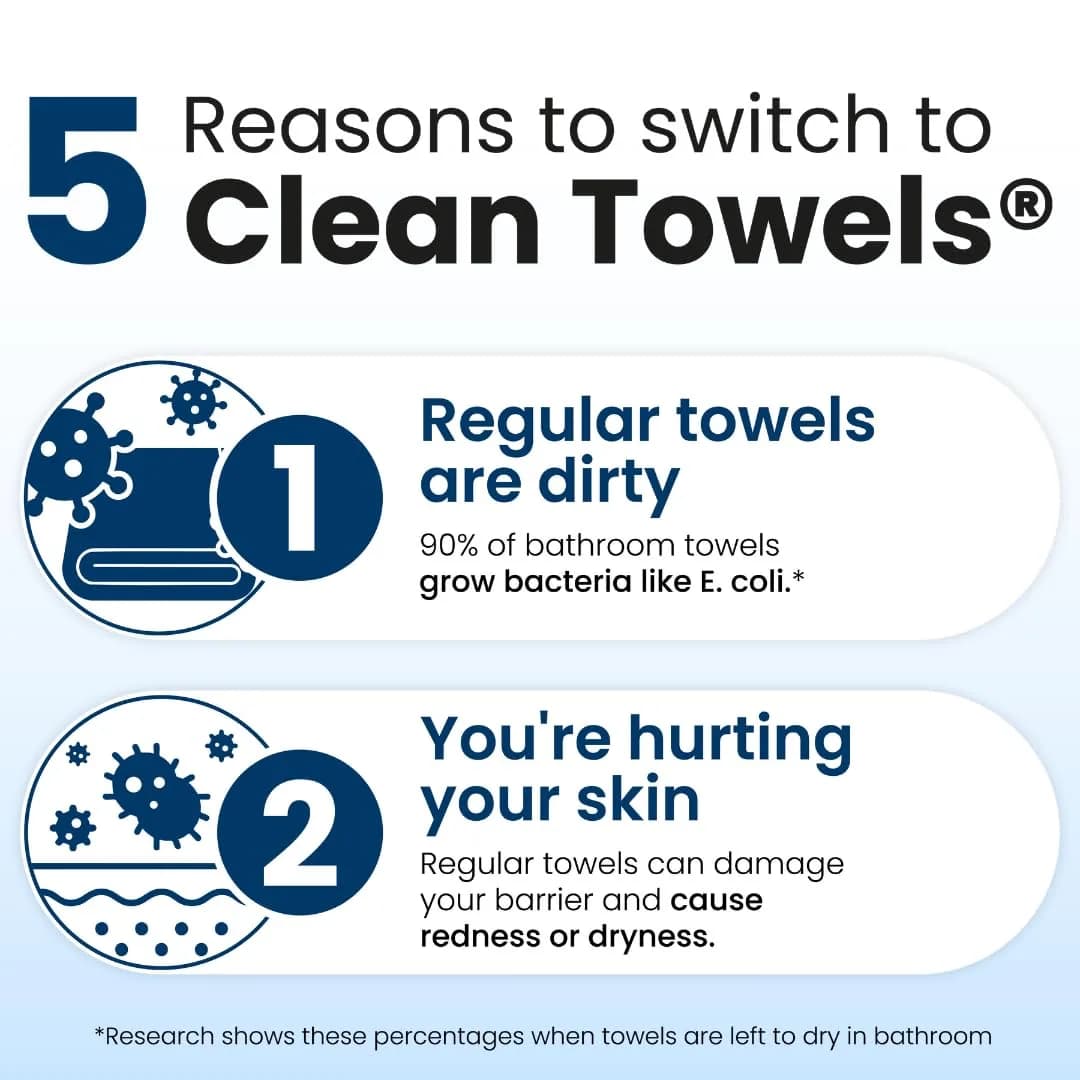 Clean Skin Club Clean Towels XL® Disposable Face Towelettes, 300 Ct Total | USDA Biobased Makeup Remover Dry Wipes - view 5