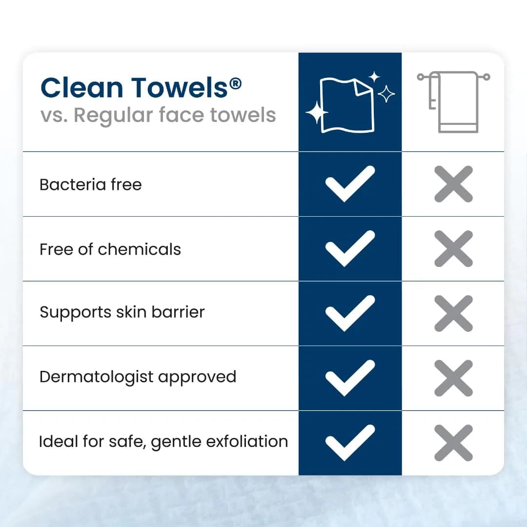 Clean Skin Club Clean Towels XL® Disposable Face Towelettes, 300 Ct Total | USDA Biobased Makeup Remover Dry Wipes - view 8