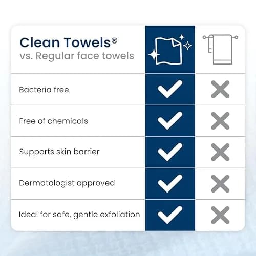 Clean Skin Club Clean Towels XL® 100 Count (Pack of 2) | USDA Biobased Disposable Face Towels thumbnail 8