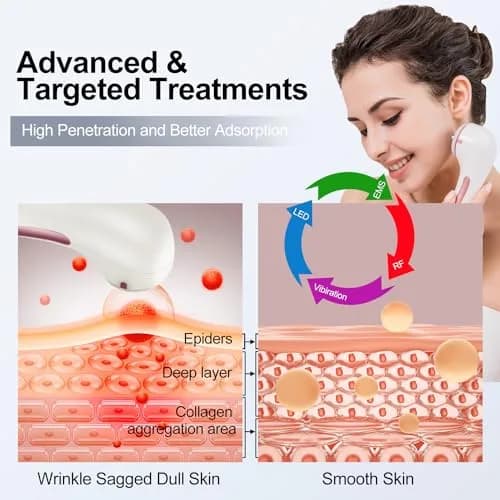 MiSMON High Frequency Facial Machine Light Theraphy Micro-Current Device, 5 in 1 Multifunctional Facial Massager for Face | Skin Care & Light Therapy thumbnail 4