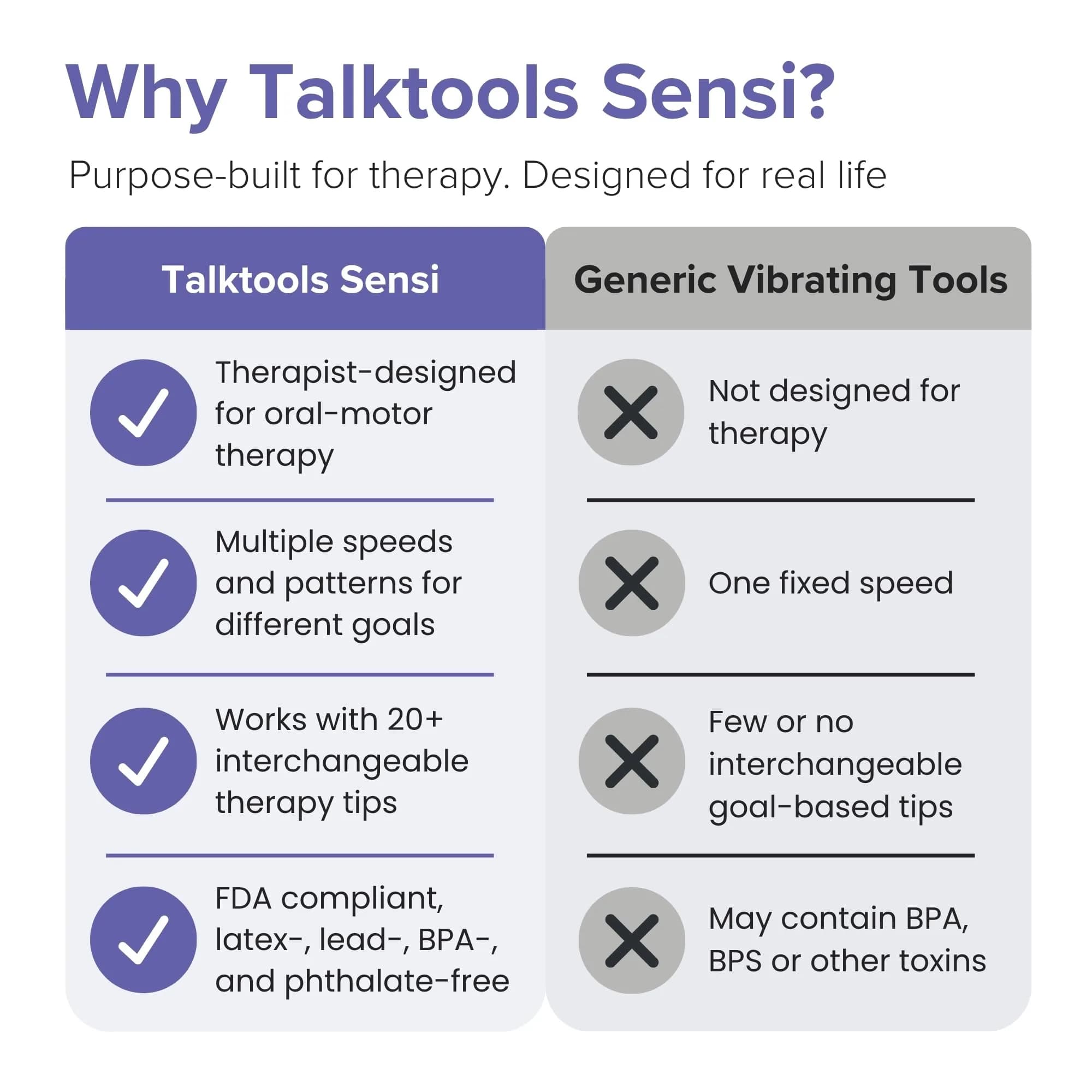 TalkTools Sensi Oral Motor Therapy Essential Vibration Tool with Textured Chewy Tip | Grey - view 6