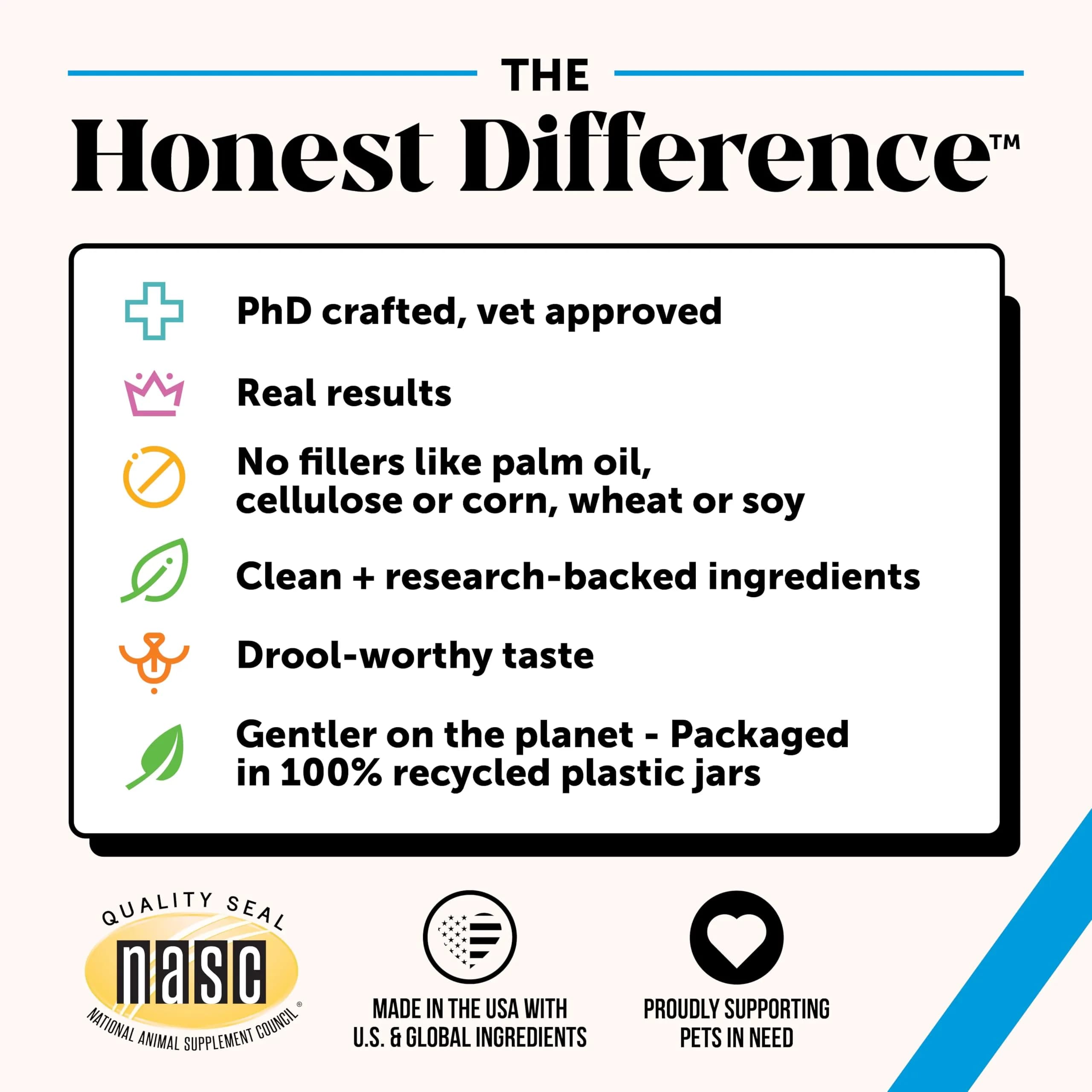 Pet Honesty Skin Health Omega Soft Chews for Dogs | 90 Chews (2.5kg / 5.5lb) - view 5