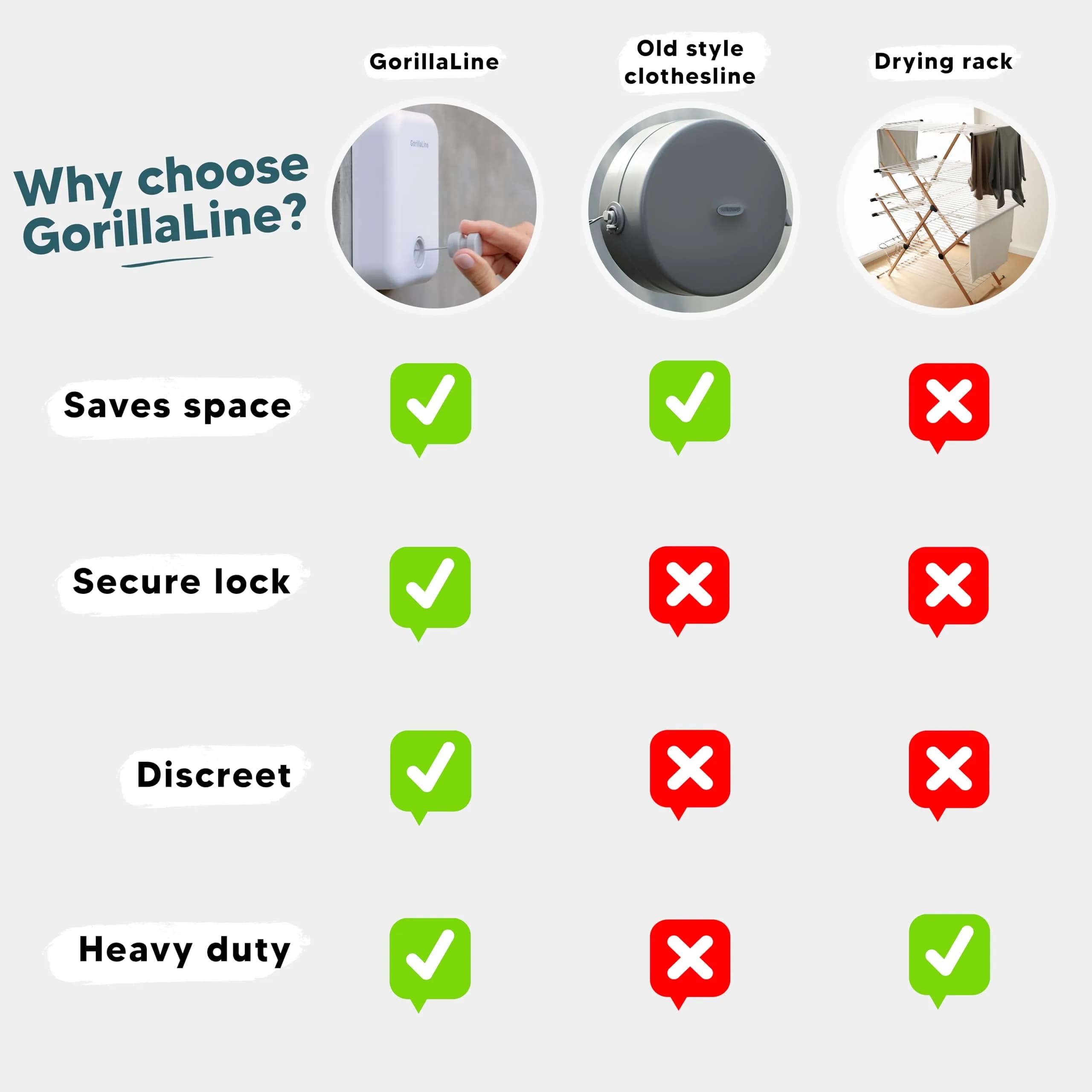 GorillaLine Retractable Clothesline 13.9 ft (4.2 m) | Heavy Duty Stainless Steel Indoor Outdoor Drying Rack - view 8
