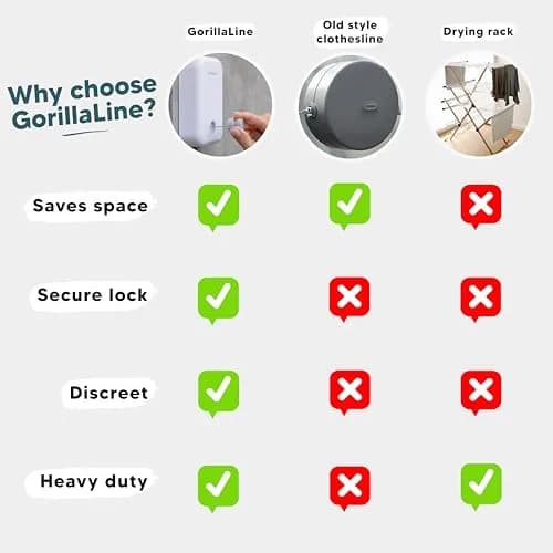 GorillaLine Retractable Clothesline 13.9 ft (4.2 m) | Heavy Duty Stainless Steel Indoor Outdoor Drying Rack thumbnail 8
