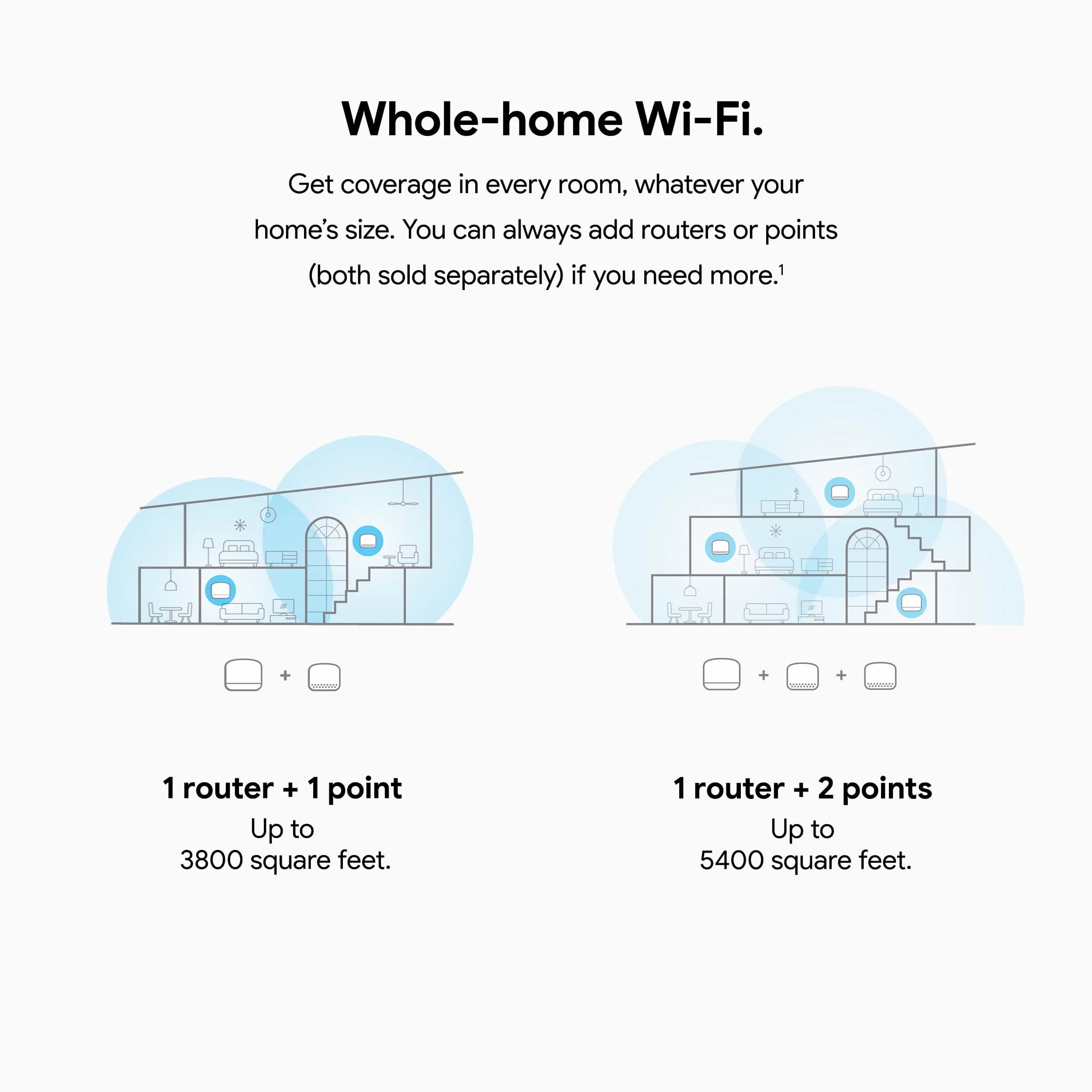 Google Nest Wifi Router - AC2200 Mesh WiFi System, 2200 Sq Ft Coverage - One Pack - view 2