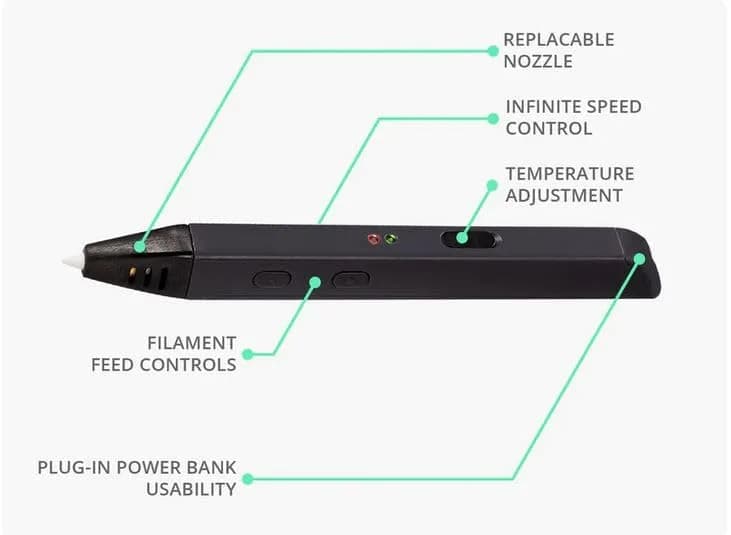 MYNT3D Super 3D Pen, 1.75mm ABS & PLA Compatible | Ergonomic, Clog-Proof, 3 Colors thumbnail 7