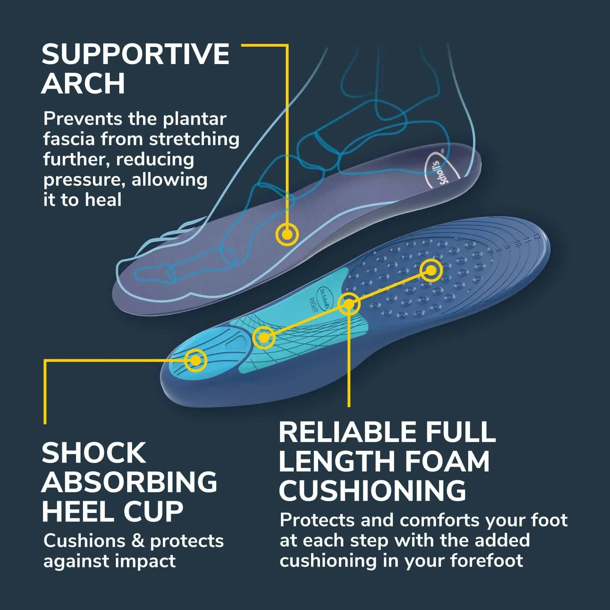 Dr. Scholl's Plantar Fasciitis Orthotics for Men, Full-Length Trim-to-Fit Shoe Insoles with Arch Support & Heel Cushioning, Men's Shoe Sizes 8-13, Pack of 14 | FDA Approved Shoe Inserts - view 5