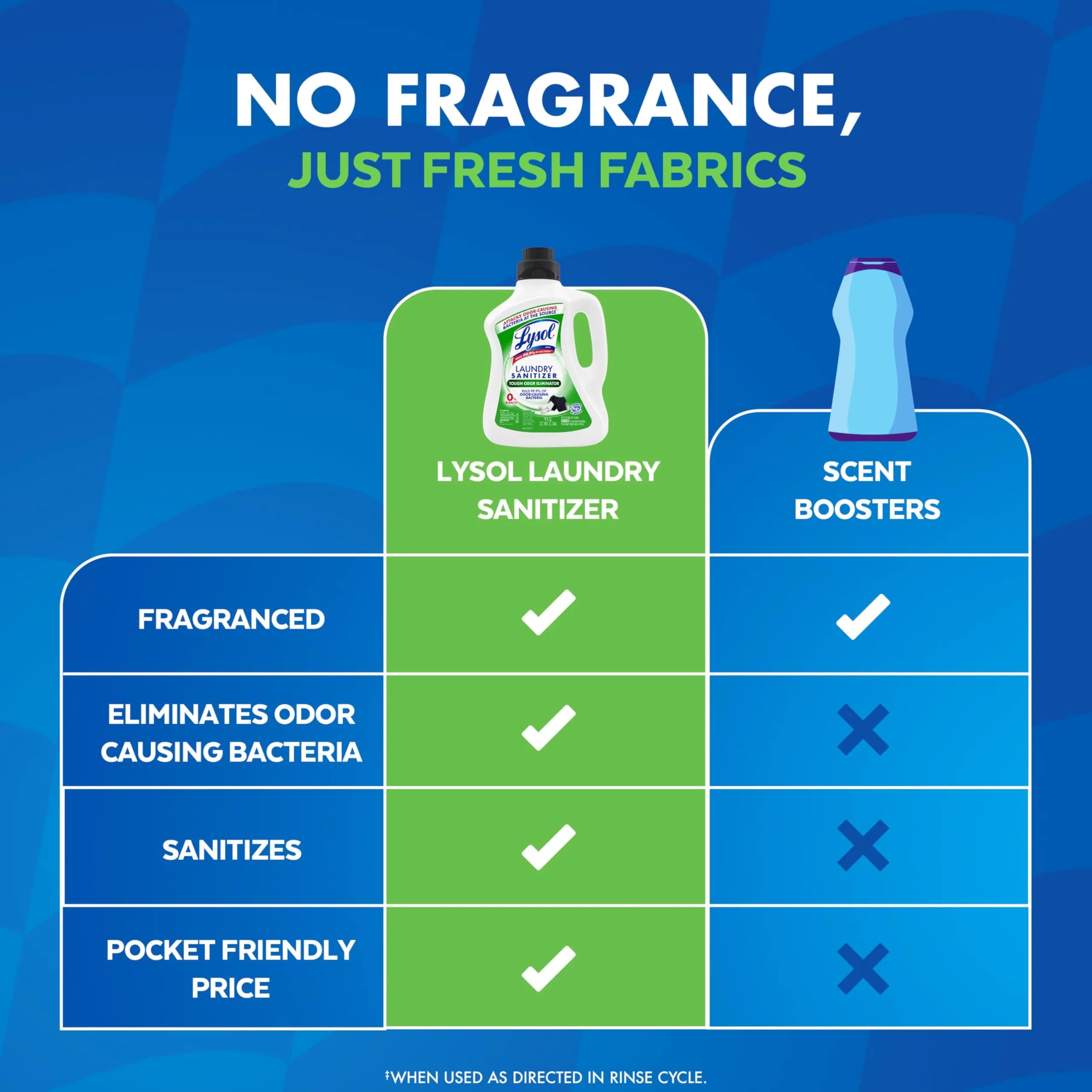 Lysol Disinfectant Laundry Sanitizer Liquid - Tough Odor Eliminator, Lavender Scent, 90 Fl Oz - view 6