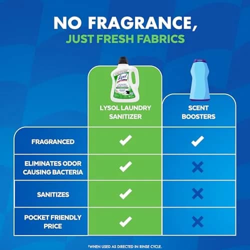Lysol Tough Odor Eliminator Laundry Sanitizer Liquid 2663ml (90 Fl Oz) | Kills 99.9% Bacteria thumbnail 6