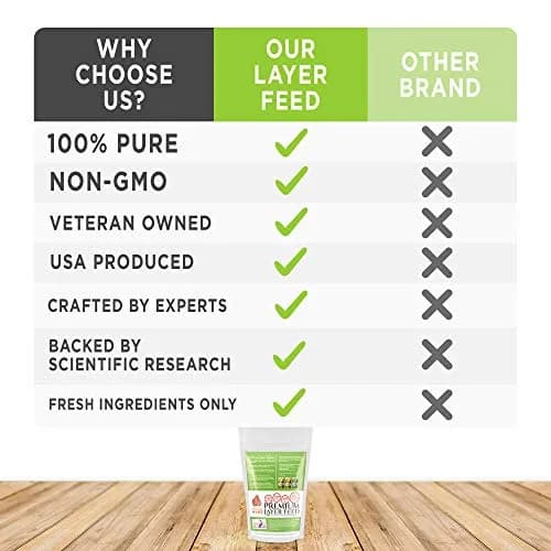 Pampered Chicken Mama Backyard Chicken Feed - Premium Layer Pellets 1280 Fl Oz | High Protein & Calcium thumbnail 5