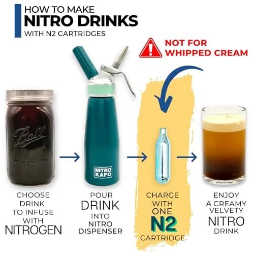 ICO 2g Nitrogen Cartridges | Compatible with Cold Brew & Nitro Coffee Machines thumbnail 6