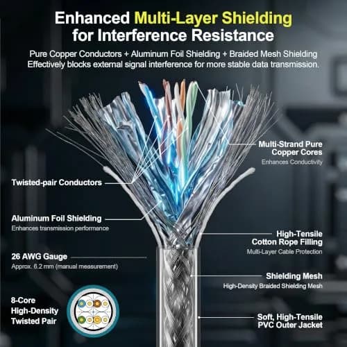 SZRMCC M12 8 Pin X-Code Male to RJ45 Ethernet Cable 1m | Industrial Gigabit Shielded Waterproof Network Cable thumbnail 5