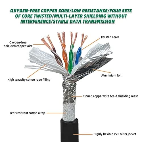 SZRMCC M12 8 Pin X-Code to RJ45 Ethernet Cable 5m (16.4ft) | Industrial Gigabit Shielded Waterproof Network Cable thumbnail 4