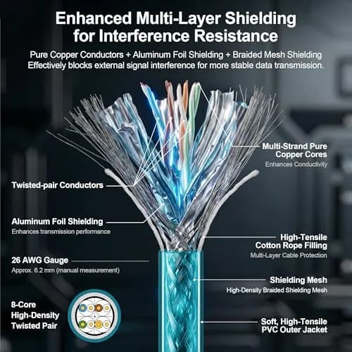 SZRMCC M12 8 Pin X-Code Ethernet Cable RJ45 Cat7e 3m (9.84ft) | Industrial GigE Vision Data Transmission thumbnail 5