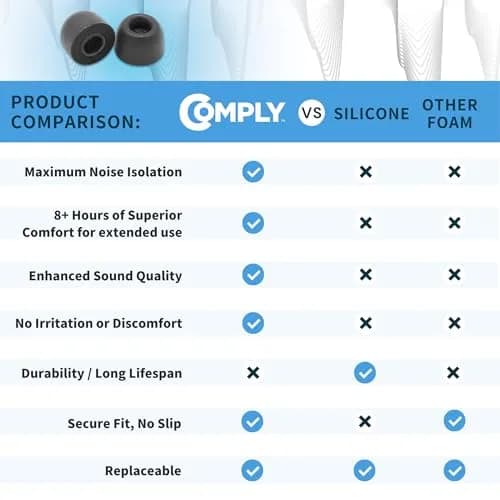 Comply Memory Foam Replacement Ear Tips, Black, Small (3 Pairs) | Secure Fit for Sony True Wireless Earbuds thumbnail 7
