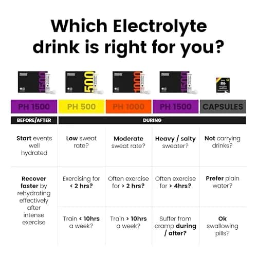 Precision Hydration Electrolyte Powder - No Artificial Ingredients, Multi Strength Hydration Packets, 80 Packets (1500mg/L) | Gluten Free thumbnail 6