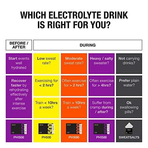 Precision Hydration Electrolyte Powder 80 Pack | No Artificial Ingredients, Multi Strength Hydration Packets thumbnail 8