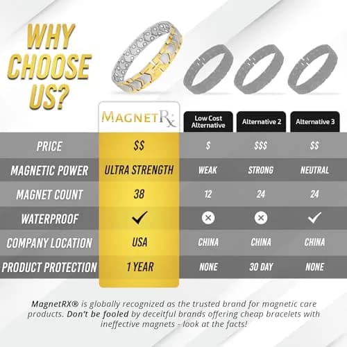 MagnetRX Ultra Strength Magnetic Bracelet for Men Gold/Silver 23cm (9 inches) | 38 Gauss Magnets for Wellbeing thumbnail 8