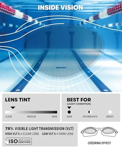 ARENA Unisex Adult The One Swim Goggles for Men and Women Watertight Fit Orbit-Proof Seals Anti-Fog Coated Non-Mirror Lens, Light Smoke/Blue/White | Perfect Fit & Anti-Fog thumbnail 3
