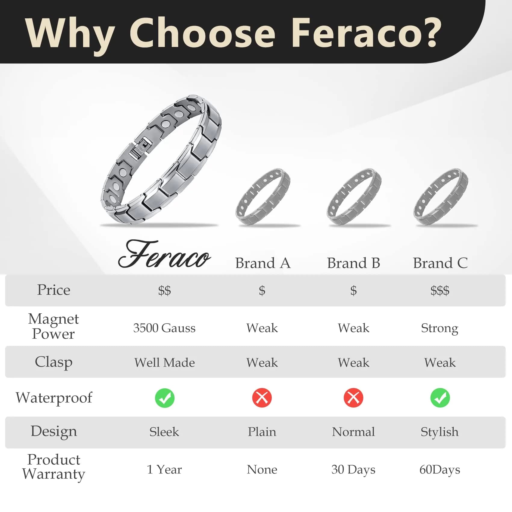 Feraco Magnetic Bracelet Titanium Steel 22cm (8.66 inch) | 18 Neodymium Magnets - view 7
