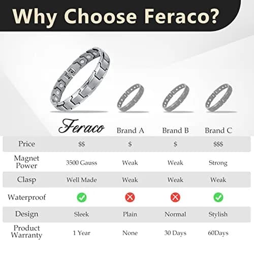 Feraco Magnetic Bracelet Titanium Steel 22cm (8.66 inch) | 18 Neodymium Magnets thumbnail 7