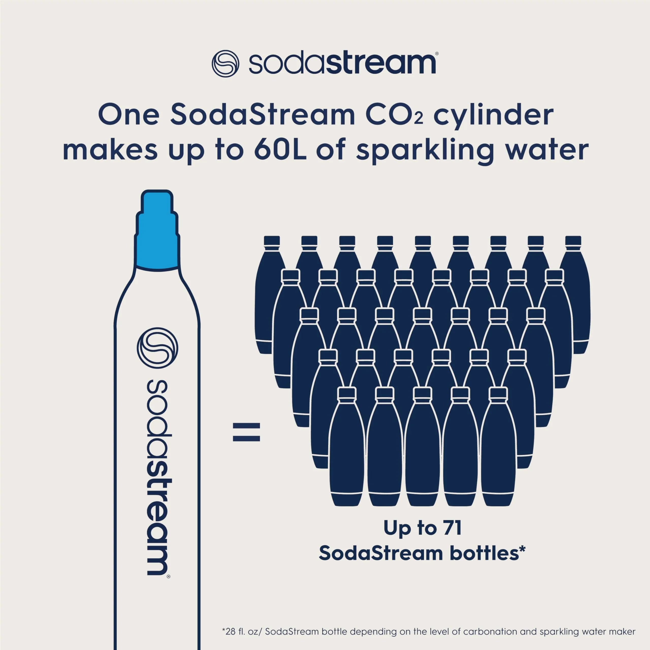 SodaStream CO2 Gas Refill Pack - 2 Blue Screw-in Cylinders (60L Each) | Carbonate Up to 120 Gallons - view 4