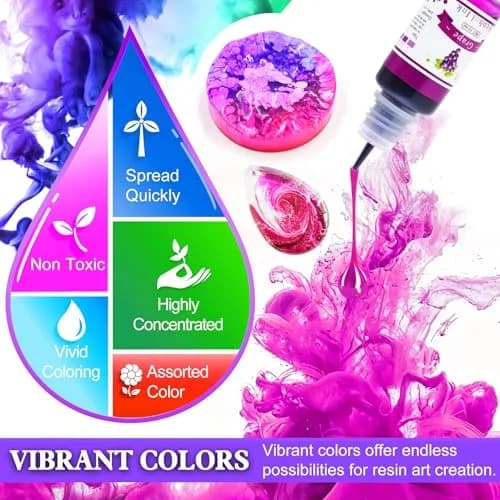 DecorRom Alcohol Ink Set 24 Colors 10ml Bottles | Vibrant Transparent Inks for Resin Art thumbnail 3