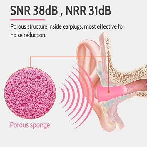 LYSIAN Soft Foam Ear Plugs for Sleeping, 60 Pairs, 38dB SNR | Comfortable Noise Reduction for Sleep & Travel thumbnail 3