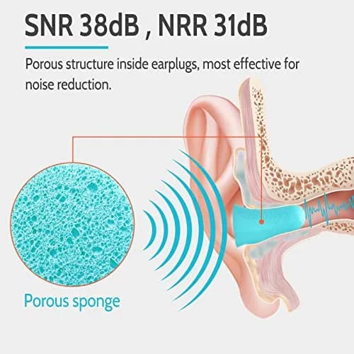 LYSIAN Soft Foam Ear Plugs for Sleeping, 60 Pairs, 38dB SNR, Lake Blue | Ultra Soft, Comfortable Fit for Sleep & Noise Reduction thumbnail 3