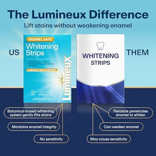Lumineux Teeth Whitening Strips 21 Treatments (3 Months) | Peroxide-Free, Enamel-Safe, Dentist-Formulated thumbnail 6