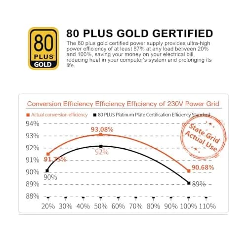 Segotep 650W Power Supply 80 Plus Gold Certified | Non-Modular Gaming PSU with 4 PCIe Connectors (120mm Fan) thumbnail 5