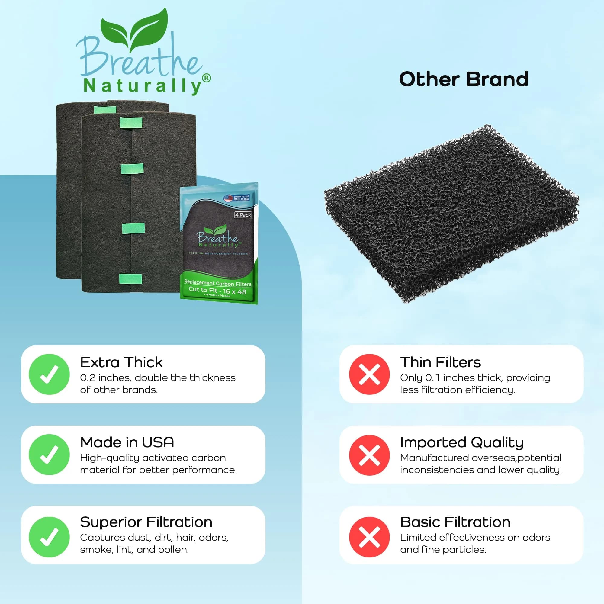 Breathe Naturally Universal Cut-to-Fit Carbon Activated Air Filter 4 Pack (16x48 inches) | Extra Thick 0.2" Filtration for Air Purifiers & Vents - view 7