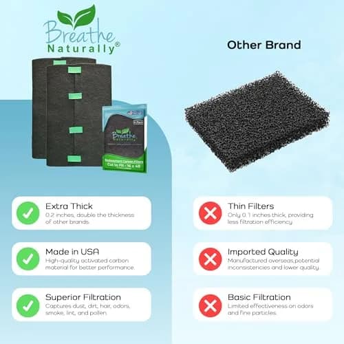 Breathe Naturally Universal Cut-to-Fit Carbon Activated Air Filter 4 Pack (16x48 inches) | Extra Thick 0.2" Filtration for Air Purifiers & Vents thumbnail 7