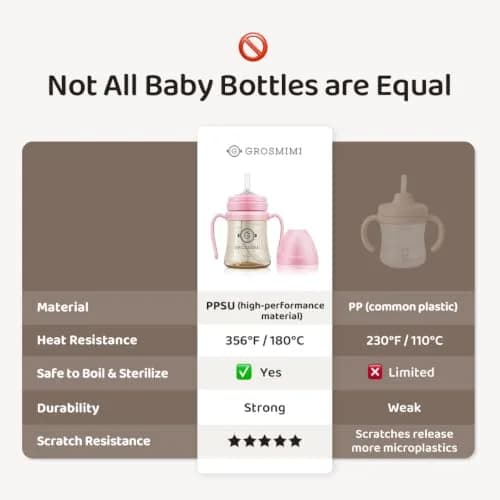 GROSMIMI PPSU Baby Straw Cup Stage 1, 6 Months+, Spill-Proof, 177ml (6oz) Beige | BPA-Free, Dishwasher Safe thumbnail 5