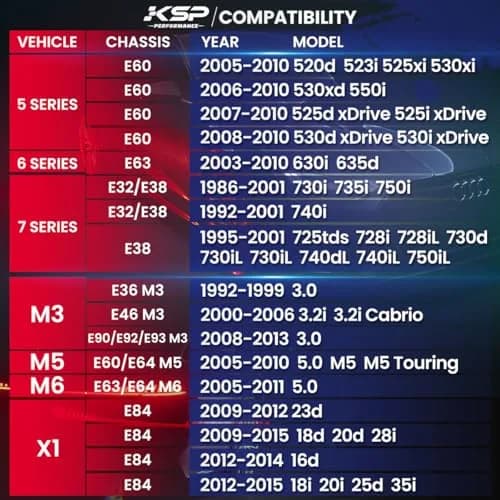 KSP 5X120mm Wheel Spacers 12.7mm Hubcentric Forged Aluminum for BMW 318i 328i 525i 7 Series | Improve Fit & Stance thumbnail 2